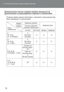 Toyota-Auris-I-1-instrukcja-obslugi page 134 min