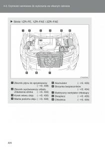 Toyota-Auris-I-1-instrukcja-obslugi page 426 min