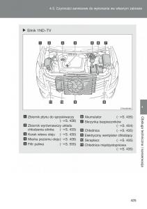 Toyota-Auris-I-1-instrukcja-obslugi page 427 min