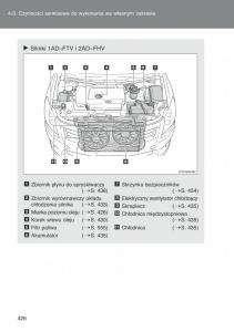 Toyota-Auris-I-1-instrukcja-obslugi page 428 min