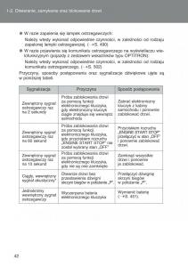 Toyota-Auris-I-1-instrukcja-obslugi page 44 min