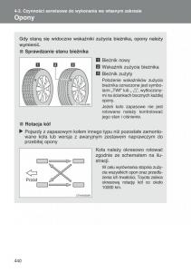 Toyota-Auris-I-1-instrukcja-obslugi page 442 min