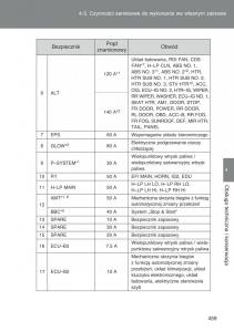 Toyota-Auris-I-1-instrukcja-obslugi page 461 min