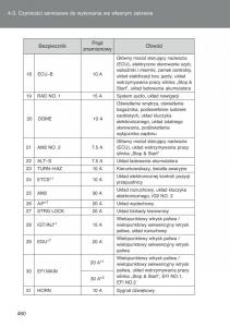 Toyota-Auris-I-1-instrukcja-obslugi page 462 min