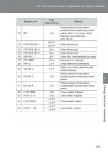 Toyota-Auris-I-1-instrukcja-obslugi page 463 min