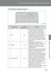 Toyota-Auris-I-1-instrukcja-obslugi page 465 min