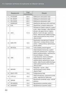 Toyota-Auris-I-1-instrukcja-obslugi page 466 min