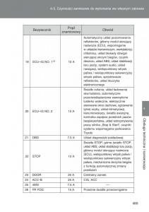 Toyota-Auris-I-1-instrukcja-obslugi page 467 min