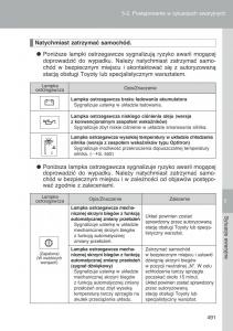 Toyota-Auris-I-1-instrukcja-obslugi page 493 min