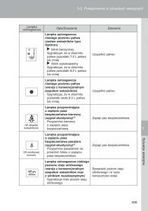 Toyota-Auris-I-1-instrukcja-obslugi page 497 min