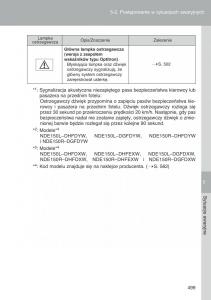 Toyota-Auris-I-1-instrukcja-obslugi page 501 min