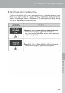 Toyota-Auris-I-1-instrukcja-obslugi page 505 min