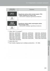 Toyota-Auris-I-1-instrukcja-obslugi page 507 min