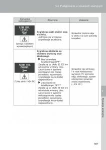 Toyota-Auris-I-1-instrukcja-obslugi page 509 min