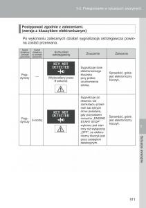 Toyota-Auris-I-1-instrukcja-obslugi page 513 min