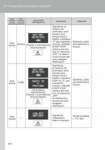 Toyota-Auris-I-1-instrukcja-obslugi page 514 min