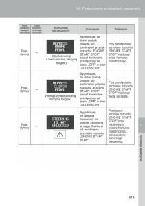 Toyota-Auris-I-1-instrukcja-obslugi page 515 min