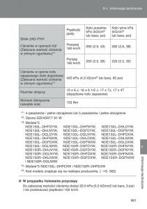 Toyota-Auris-I-1-instrukcja-obslugi page 583 min