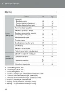 Toyota-Auris-I-1-instrukcja-obslugi page 584 min