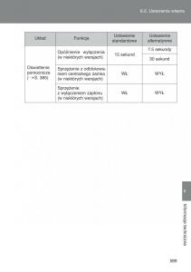 Toyota-Auris-I-1-instrukcja-obslugi page 591 min