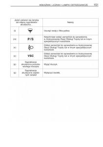 Toyota-Avensis-II-2-instrukcja-obslugi page 158 min