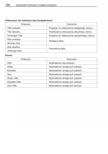 Toyota-Avensis-II-2-instrukcja-obslugi page 203 min