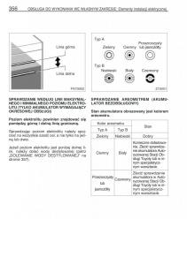 Toyota-Avensis-II-2-instrukcja-obslugi page 363 min