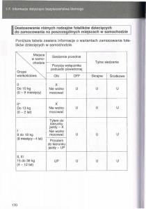 manual--Toyota-Avensis-III-3-instrukcja-czesc1 page 169 min