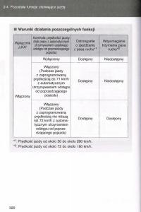 manual--Toyota-Avensis-III-3-instrukcja-czesc1 page 319 min