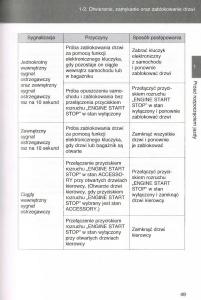 manual--Toyota-Avensis-III-3-instrukcja-czesc1 page 50 min