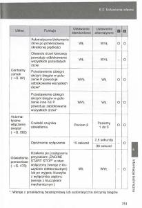 Toyota-Avensis-III-3-instrukcja-obslugi-czesc2 page 396 min