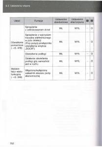 Toyota-Avensis-III-3-instrukcja-obslugi-czesc2 page 397 min