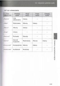 Toyota-Avensis-III-3-instrukcja-obslugi-czesc2 page 64 min