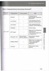 Toyota-Avensis-III-3-instrukcja-obslugi-czesc2 page 98 min