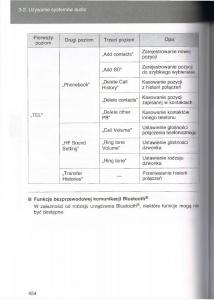 Toyota-Avensis-III-3-instrukcja-obslugi-czesc2 page 99 min