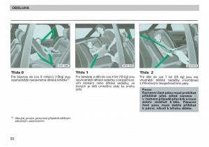 manual--Skoda-Felicja-navod-k-obsludze page 32 min