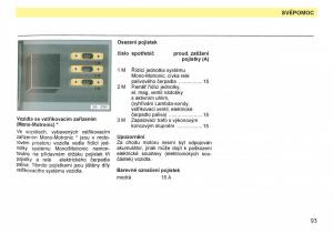 Skoda-Favorit-navod-k-obsludze page 95 min