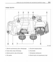 Toyota-Avensis-I-1-instrukcja-obslugi page 268 min