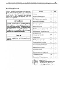 Toyota-Avensis-I-1-instrukcja-obslugi page 294 min