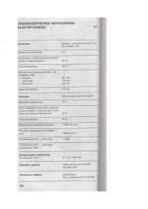 Skoda-Favorit-instrukcja-obslugi page 257 min