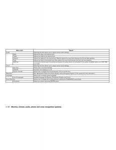 Nissan-Note-II-2-E12-owners-manual page 193 min