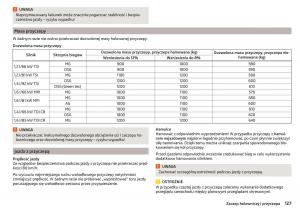 Skoda-Rapid-instrukcja-obslugi page 129 min