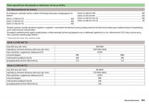 Skoda-Rapid-instrukcja-obslugi page 191 min