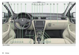 Skoda-Rapid-instrukcja-obslugi page 28 min