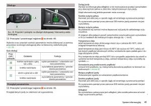 Skoda-Rapid-instrukcja-obslugi page 43 min