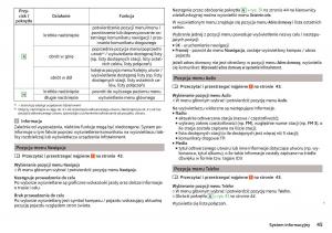 Skoda-Rapid-instrukcja-obslugi page 47 min