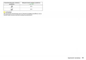 Skoda-Rapid-instrukcja-obslugi page 95 min