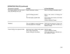 Renault-Trafic-II-2-owners-manual page 184 min