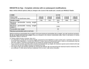 Renault-Trafic-II-2-owners-manual page 203 min