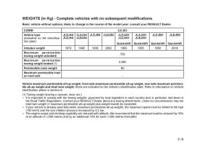 Renault-Trafic-II-2-owners-manual page 208 min